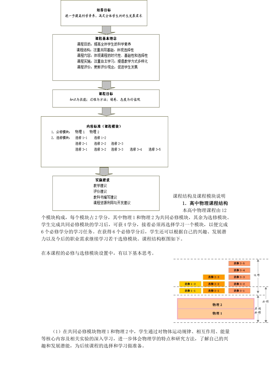 高中物理 新课程标准素材 新人教版_第2页