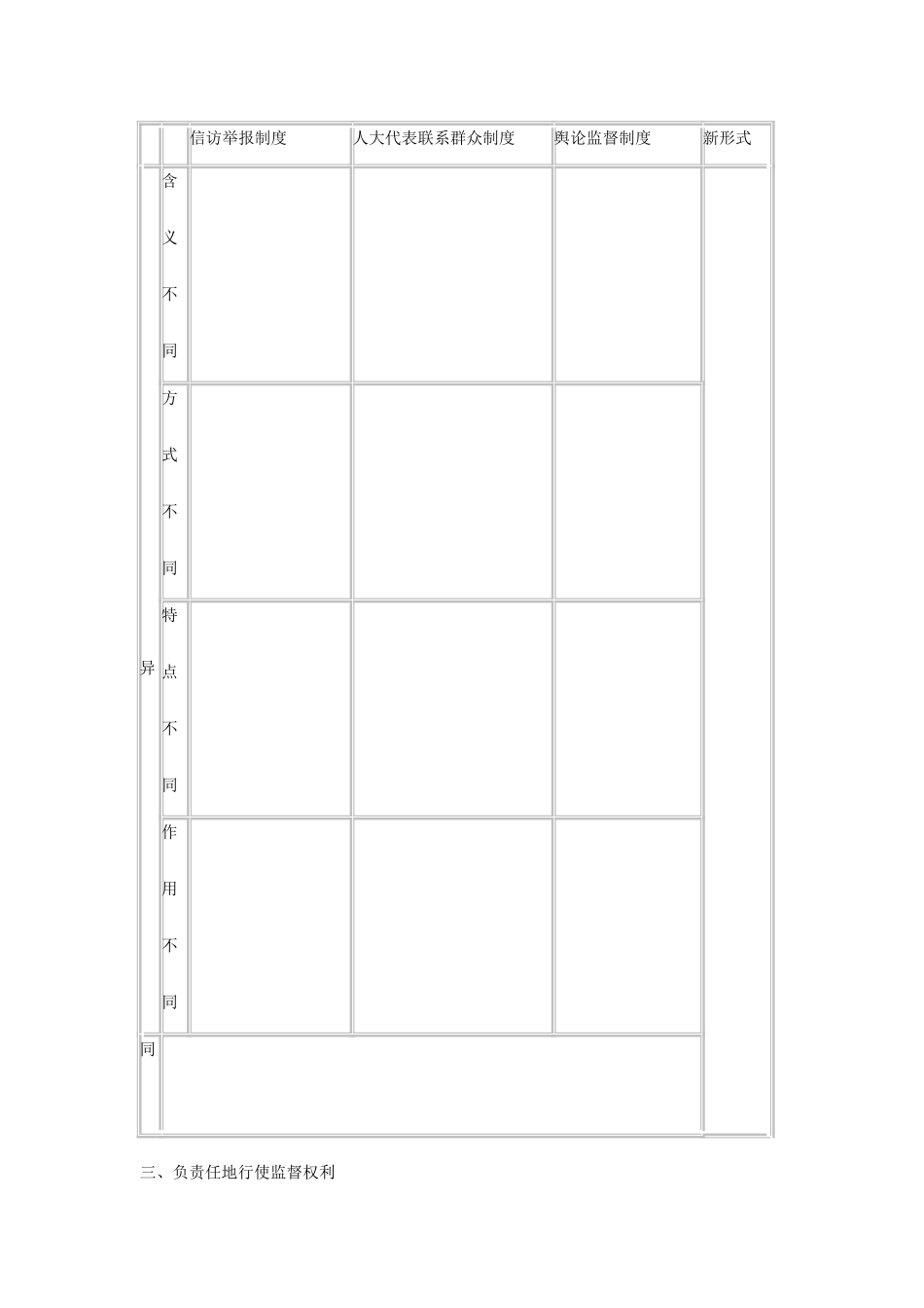 高中政治：新人教版必修2学案之《民主监督：守望公共家园》_第2页