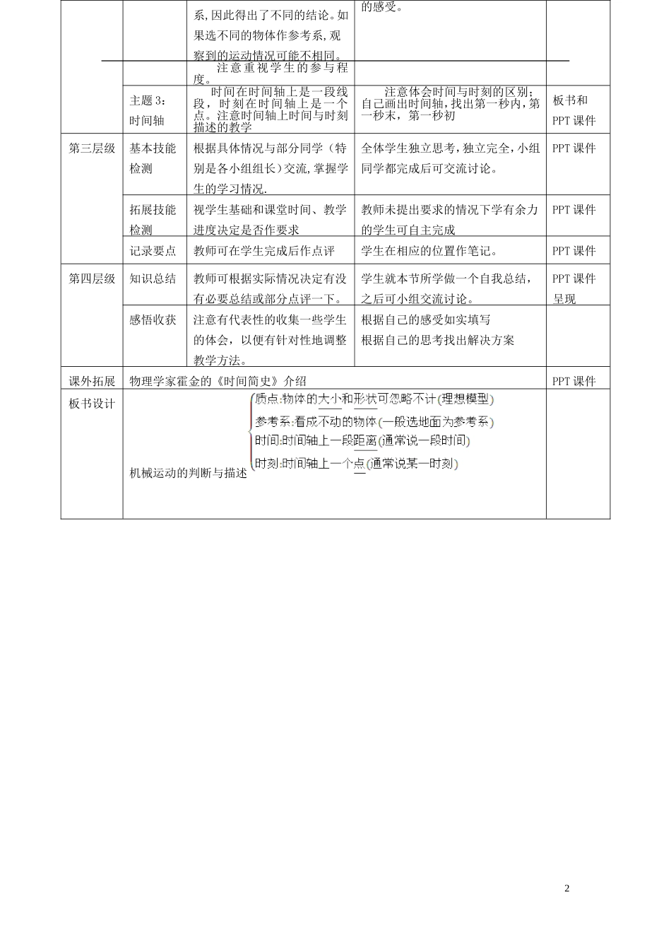 高中物理 第一章 第1节《质点 参考系 空间 时间》导学案 教科版必修1-教科版高一必修1物理学案_第2页
