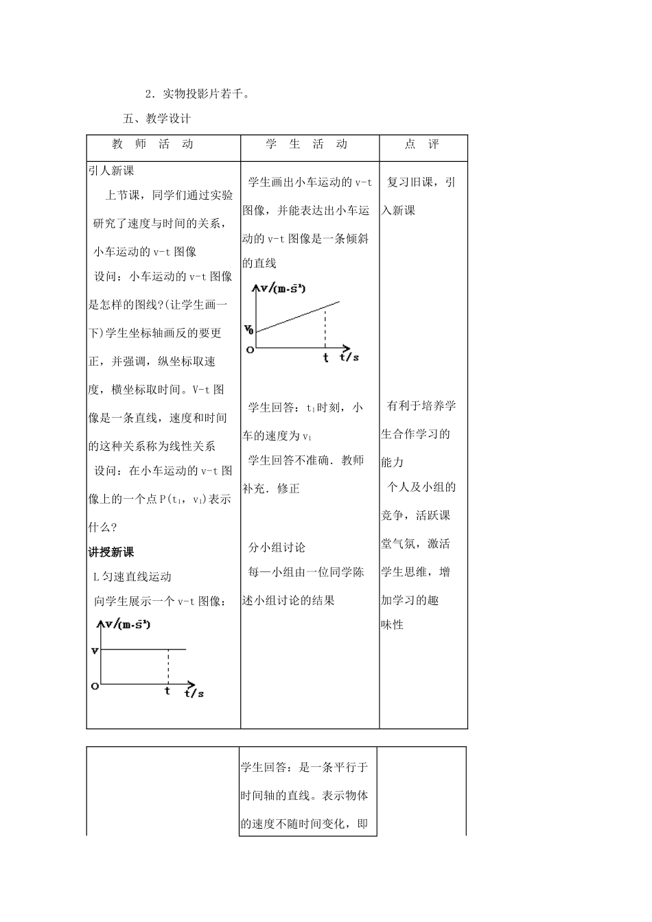 高中物理 匀变速直线运动的速度与时间的关系教案8 新人教版必修1_第2页