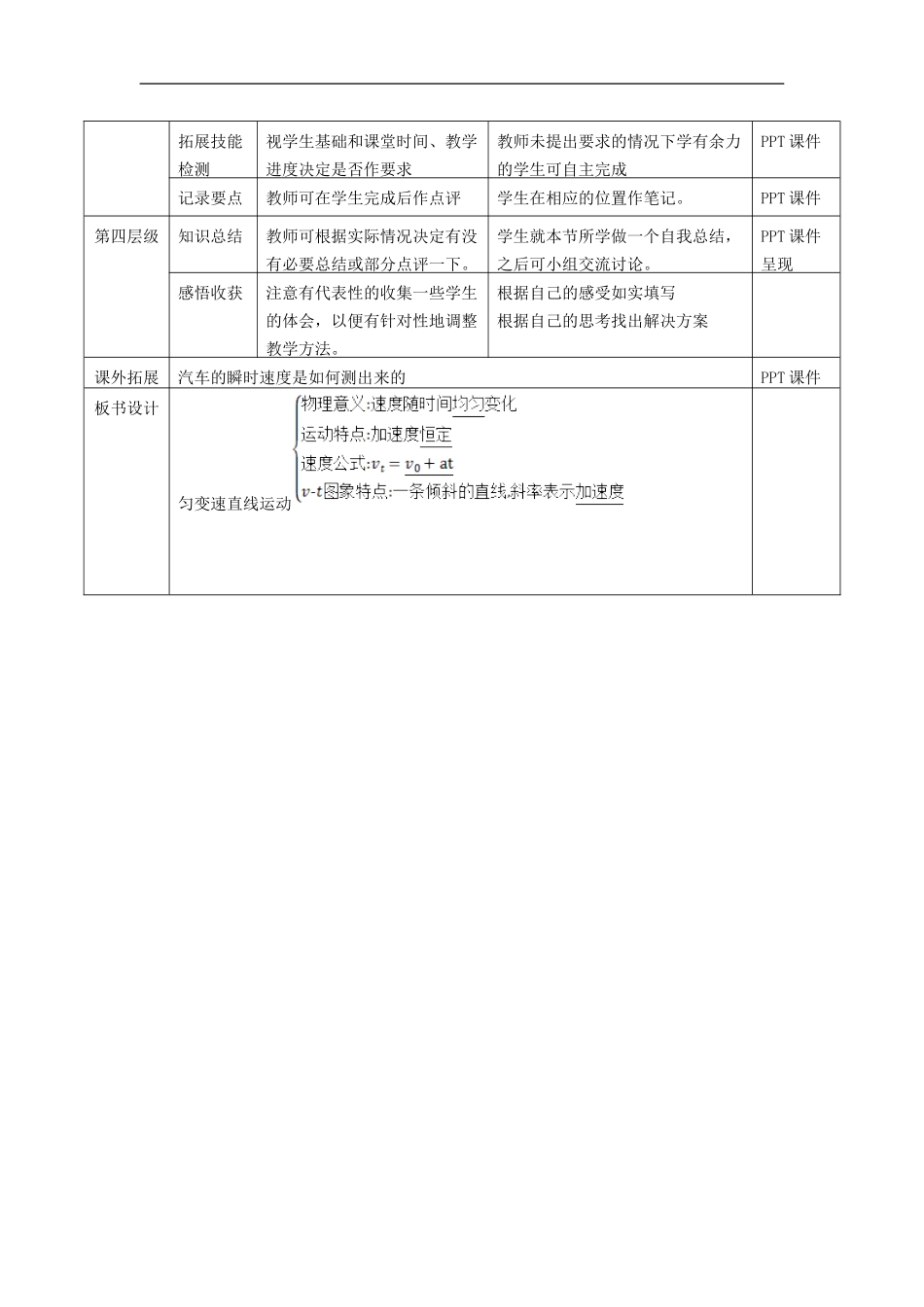 高中物理 第一章 第5节《匀变速直线运动速度与时间的关系》导学案 教科版必修1-教科版高一必修1物理学案_第3页