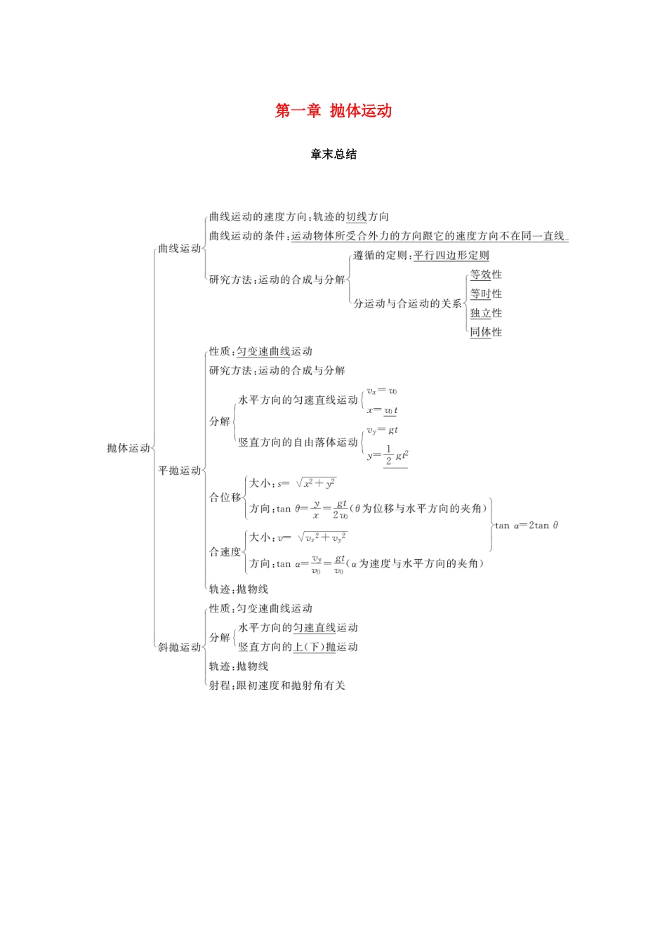高中物理 第一章 抛体运动章末总结学案 教科版必修2-教科版高一必修2物理学案_第1页