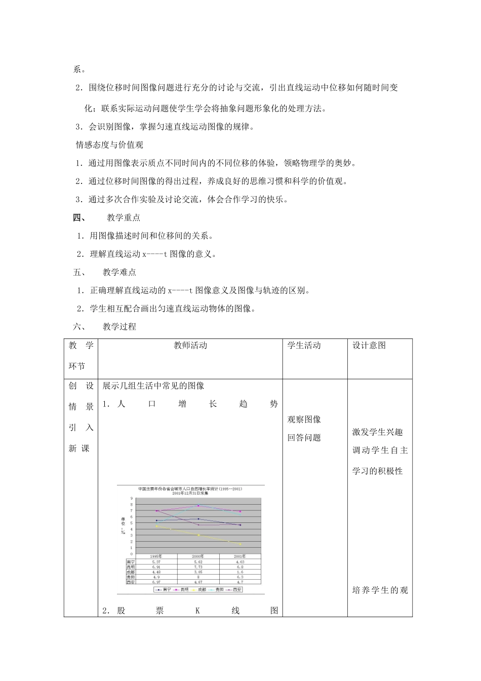 高中物理 第一章 第三节《直线运动中位移随时间变化的图像》教学设计 教科版必修1-教科版高一必修1物理教案_第2页