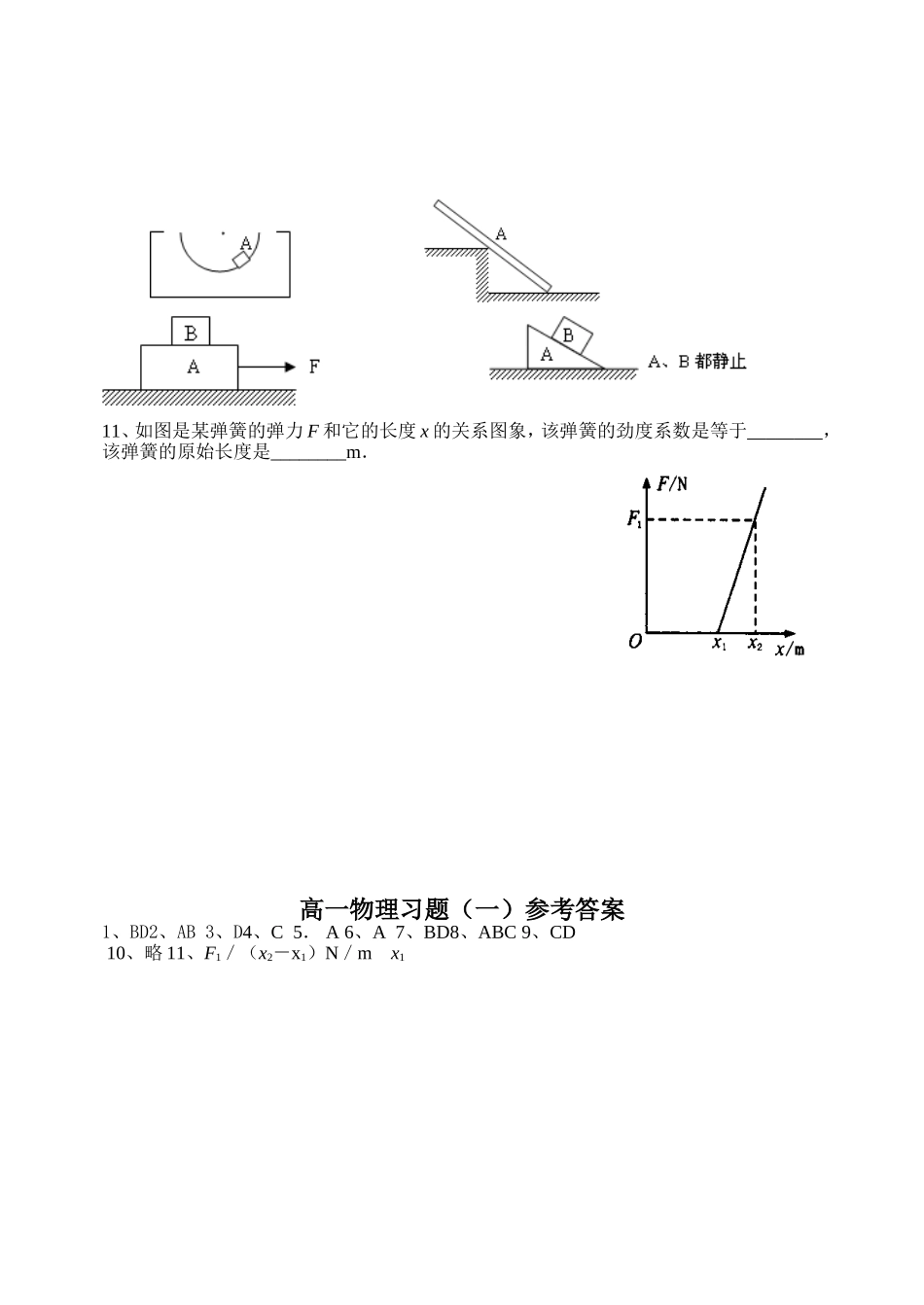 高中物理 周末练习0911.11_第2页