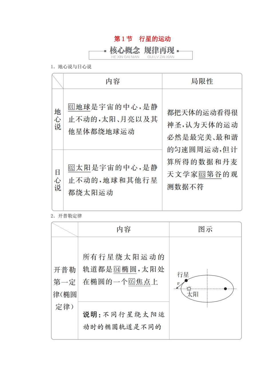 高中物理 第七章 万有引力与宇宙航行 第1节 行星的运动教案习题（含解析）新人教版必修2-新人教版高中必修2物理教案_第1页