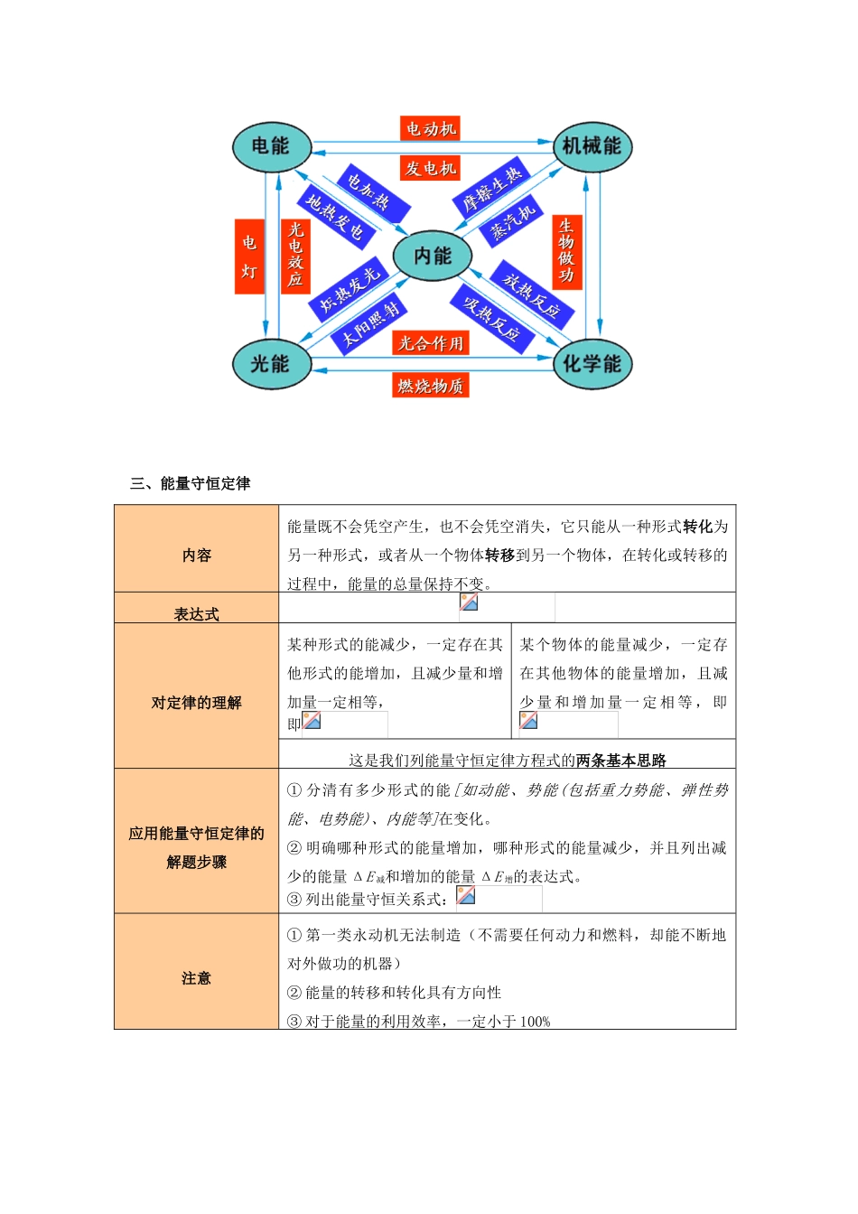 高中物理 第七章 机械能守恒定律 7.13 深入理解能量守恒定律学案 新人教版必修2-新人教版高一必修2物理学案_第2页