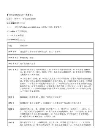 【中国近现代史大事年表】笔记