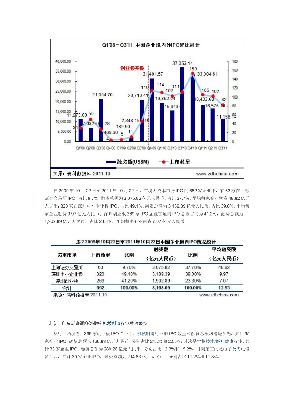 31.1%中国企业创业板上市 54.6%背后显VCPE_第2页