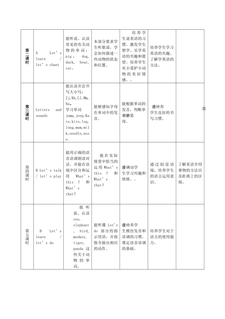 Unit 4  Letters and sounds英语教学设计_第2页