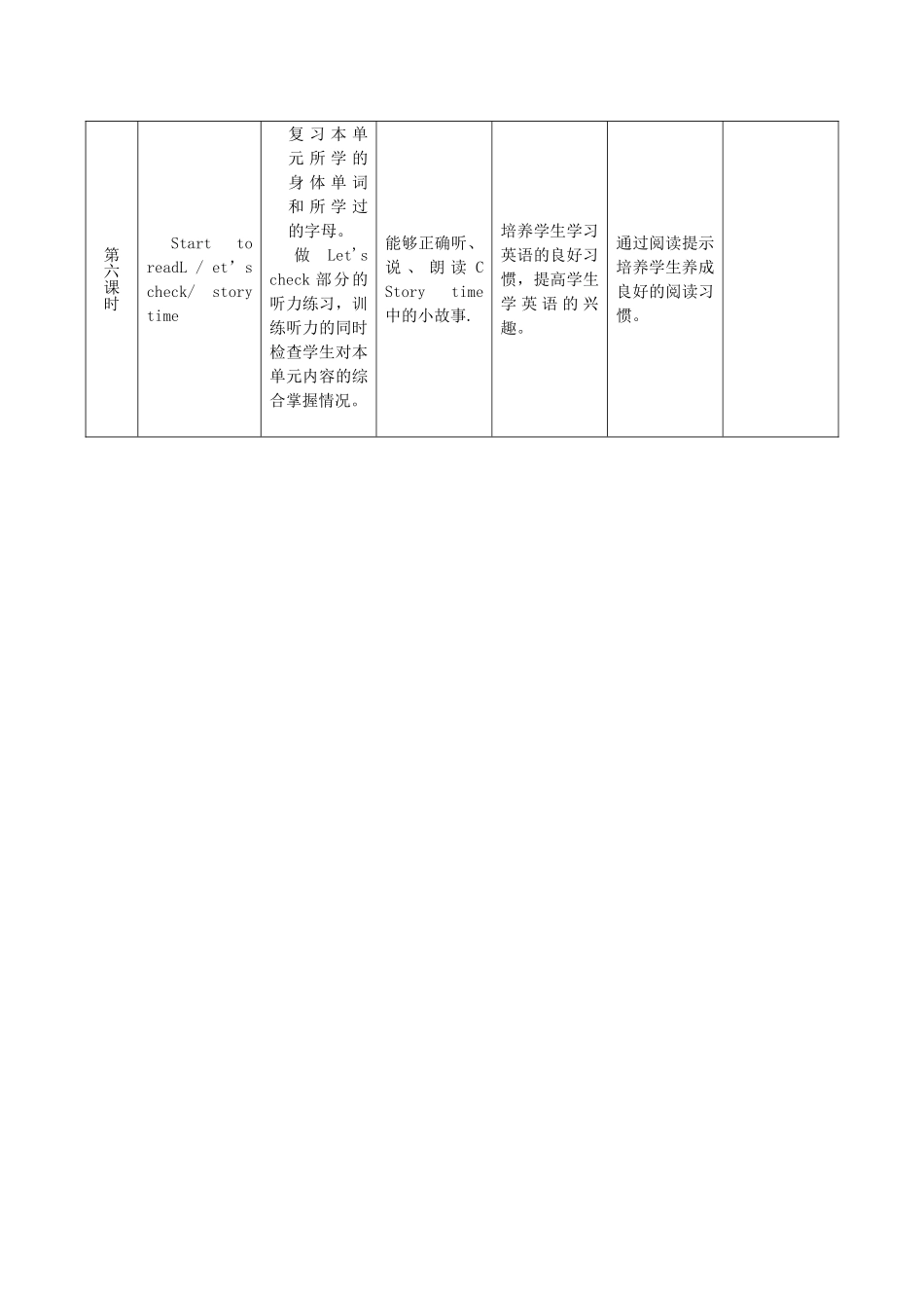 Unit 4  Letters and sounds英语教学设计_第3页