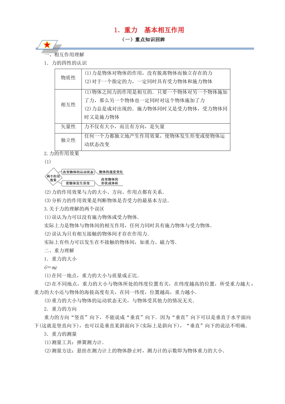 高中物理 第三章 相互作用 专题3.1 重力 基本相互作用重点回眸学案 新人教版必修1-新人教版高一必修1物理学案_第1页