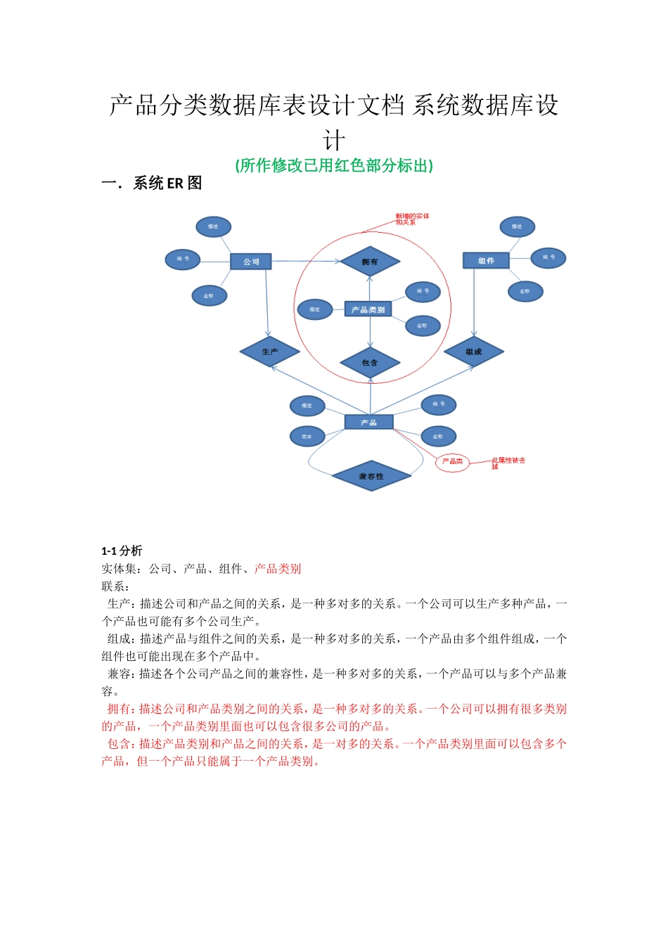 产品分类数据库表设计文档 系统数据库设计_第1页