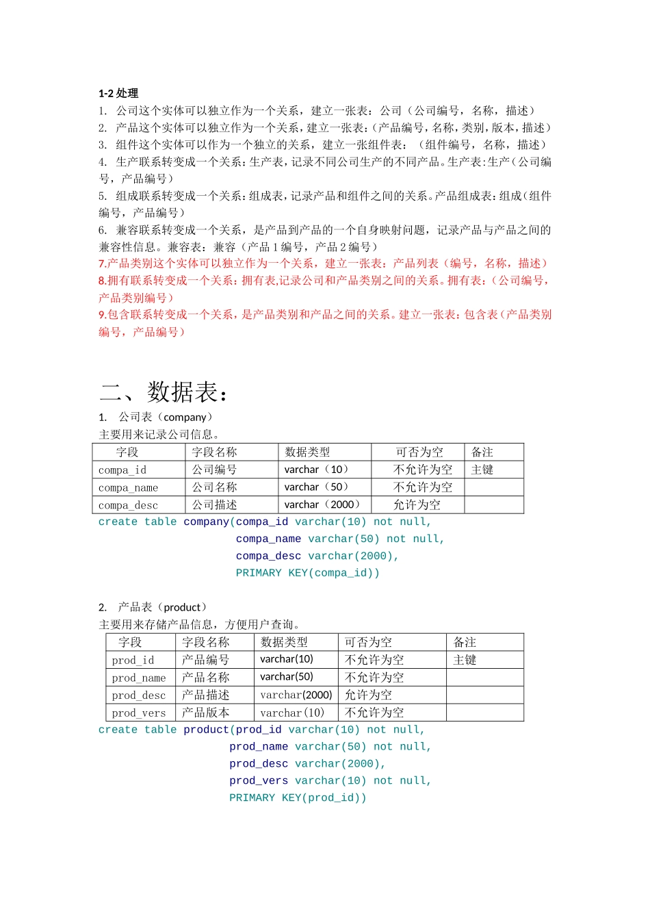 产品分类数据库表设计文档 系统数据库设计_第2页