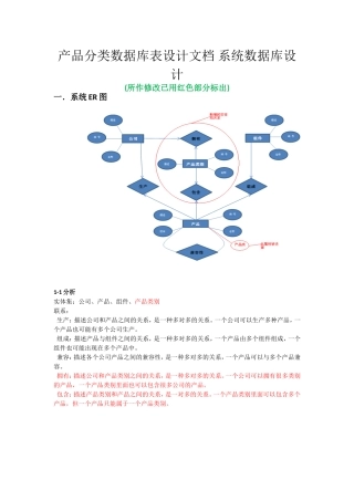 产品分类数据库表设计文档 系统数据库设计
