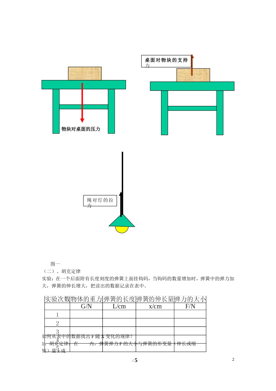 高中物理 第三章 相互作用第2节《弹力》学案1 新人教版必修1_第2页