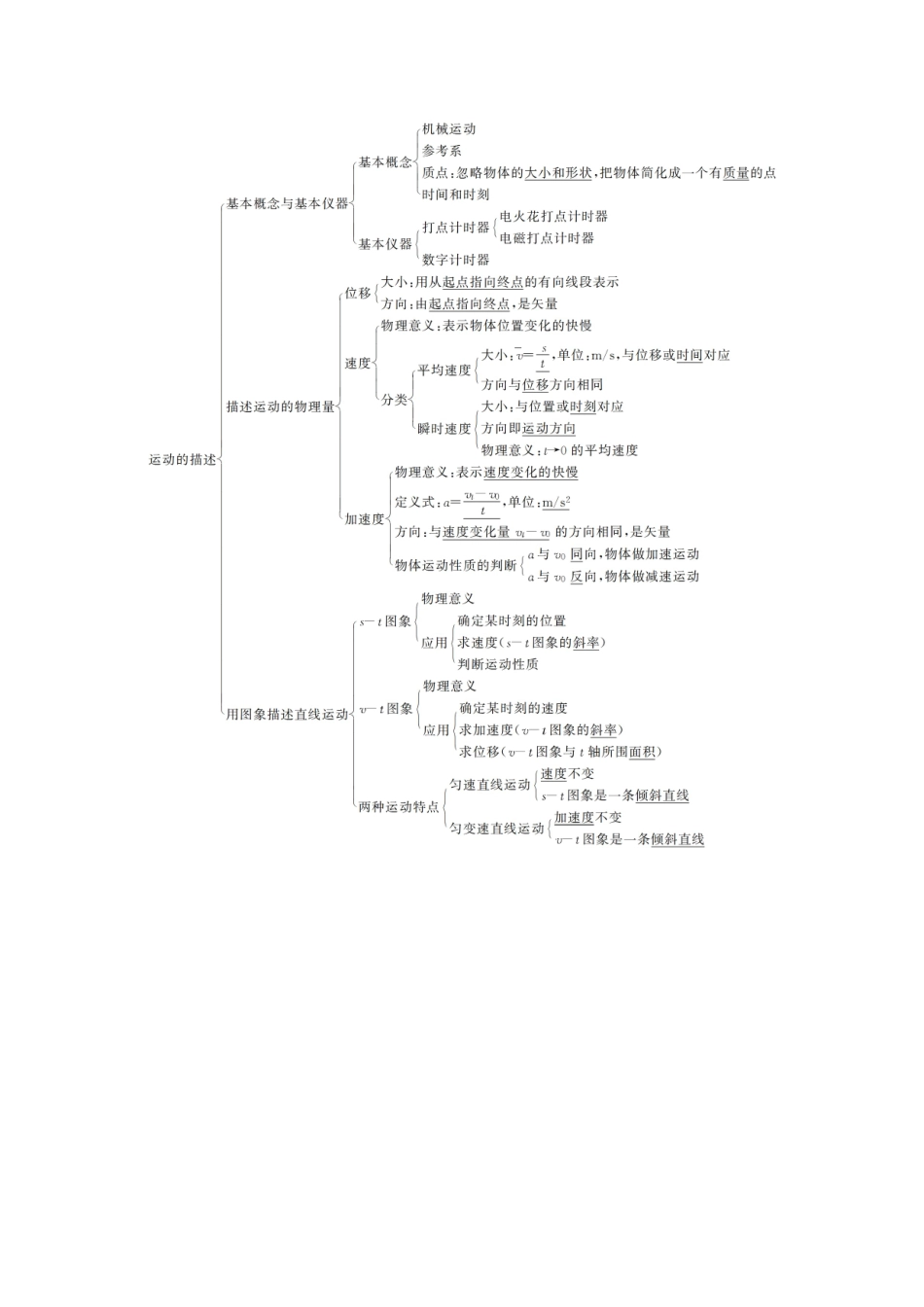 高中物理 第一章 运动的描述 本章知识网络构建学案 粤教版必修1-粤教版高中必修1物理学案_第2页
