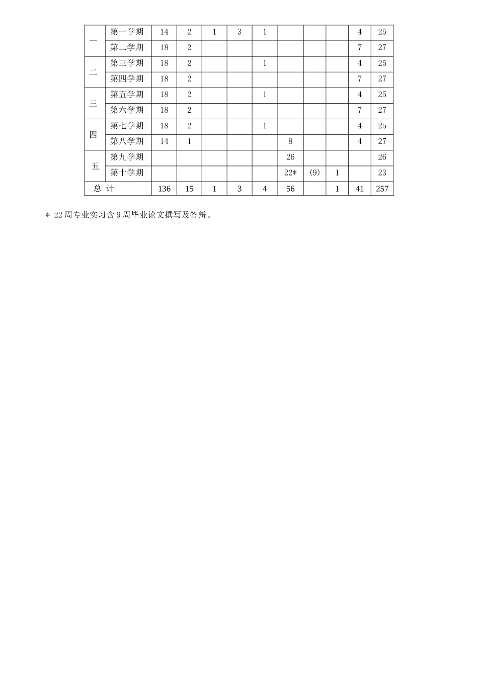 大学检验医学专业本科教学计划_第2页