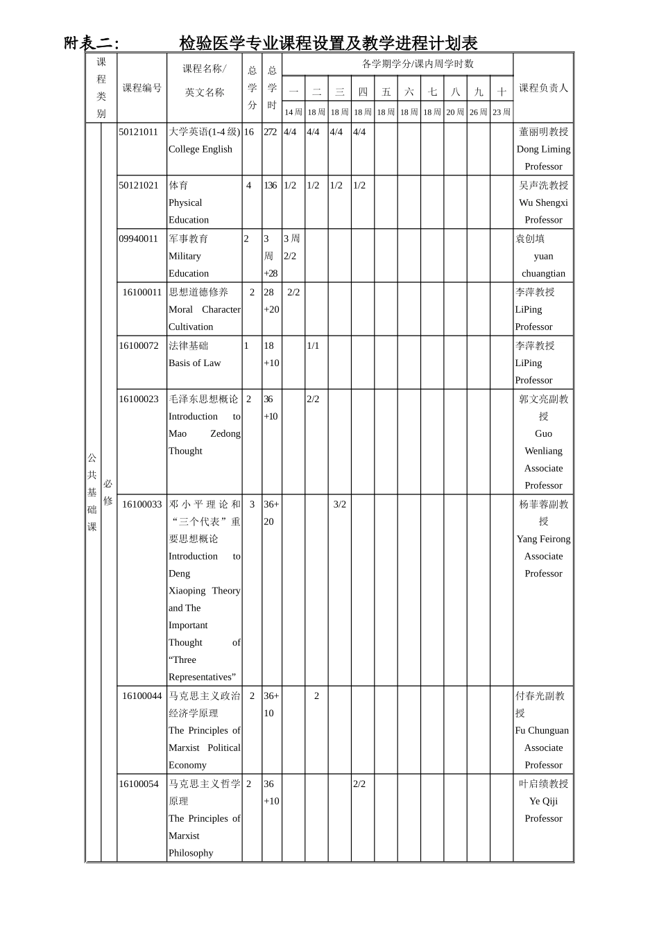 大学检验医学专业本科教学计划_第3页