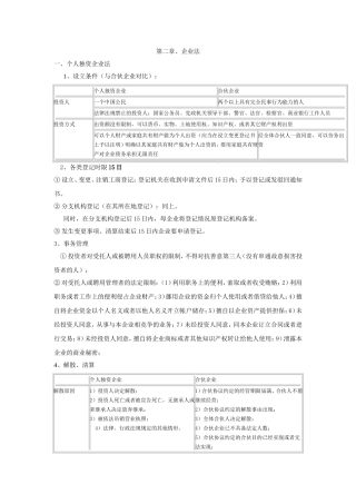 第二章、企业法知识点梳理汇总