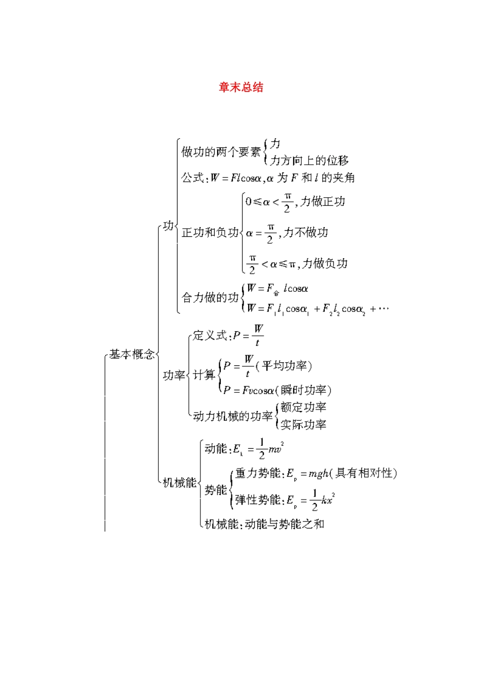 高中物理 第七章 机械能守恒定律 章末总结学案 新人教版必修2-新人教版高一必修2物理学案_第1页
