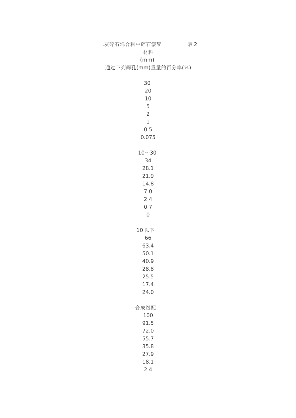 二灰碎石路面基层施工技术总结_第3页