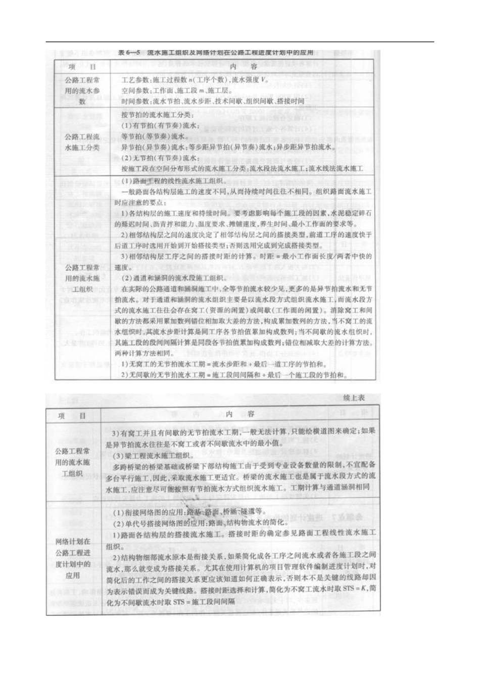 二级建造师考试知识点：公路工程施工质量管理_第3页