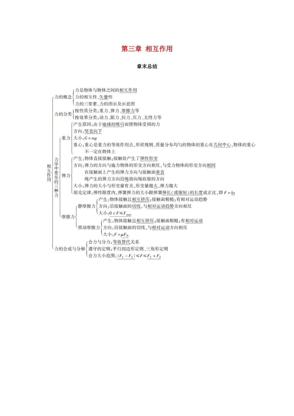 高中物理 第三章 相互作用章末总结学案 新人教版必修1-新人教版高一必修1物理学案_第1页