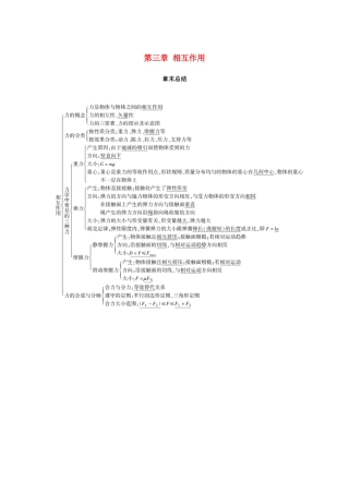 高中物理 第三章 相互作用章末总结学案 新人教版必修1-新人教版高一必修1物理学案