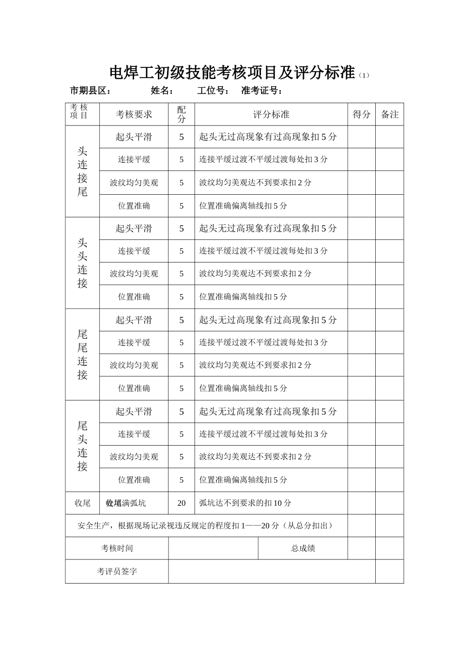 建设行业电焊工（岗位）初级职业技能鉴定实际操作试题_第2页