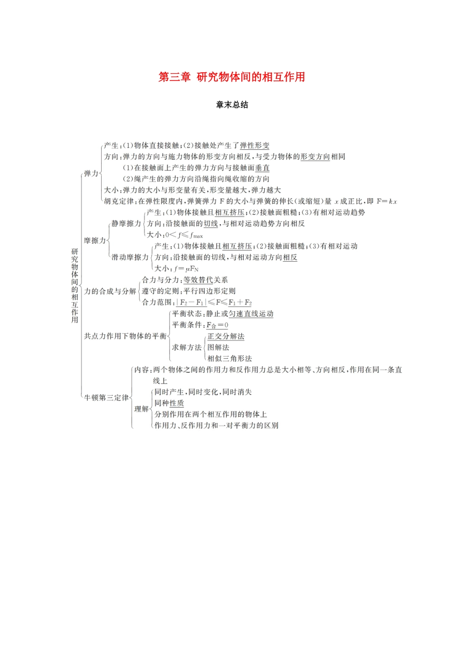 高中物理 第三章 研究物体间的相互作用章末总结学案 粤教版必修1-粤教版高一必修1物理学案_第1页