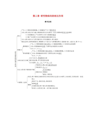 高中物理 第三章 研究物体间的相互作用章末总结学案 粤教版必修1-粤教版高一必修1物理学案