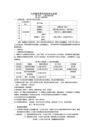 九年级世界历史知识点总结
