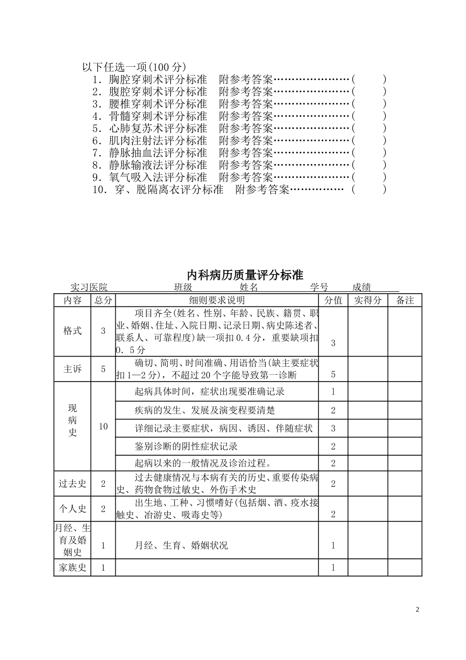 临床实习技能操作考核评分标准（供本科实习生用）_第2页