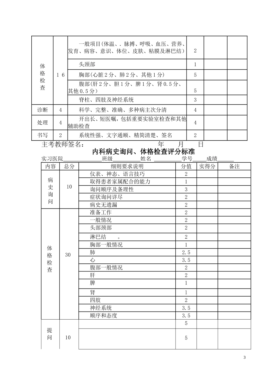 临床实习技能操作考核评分标准（供本科实习生用）_第3页