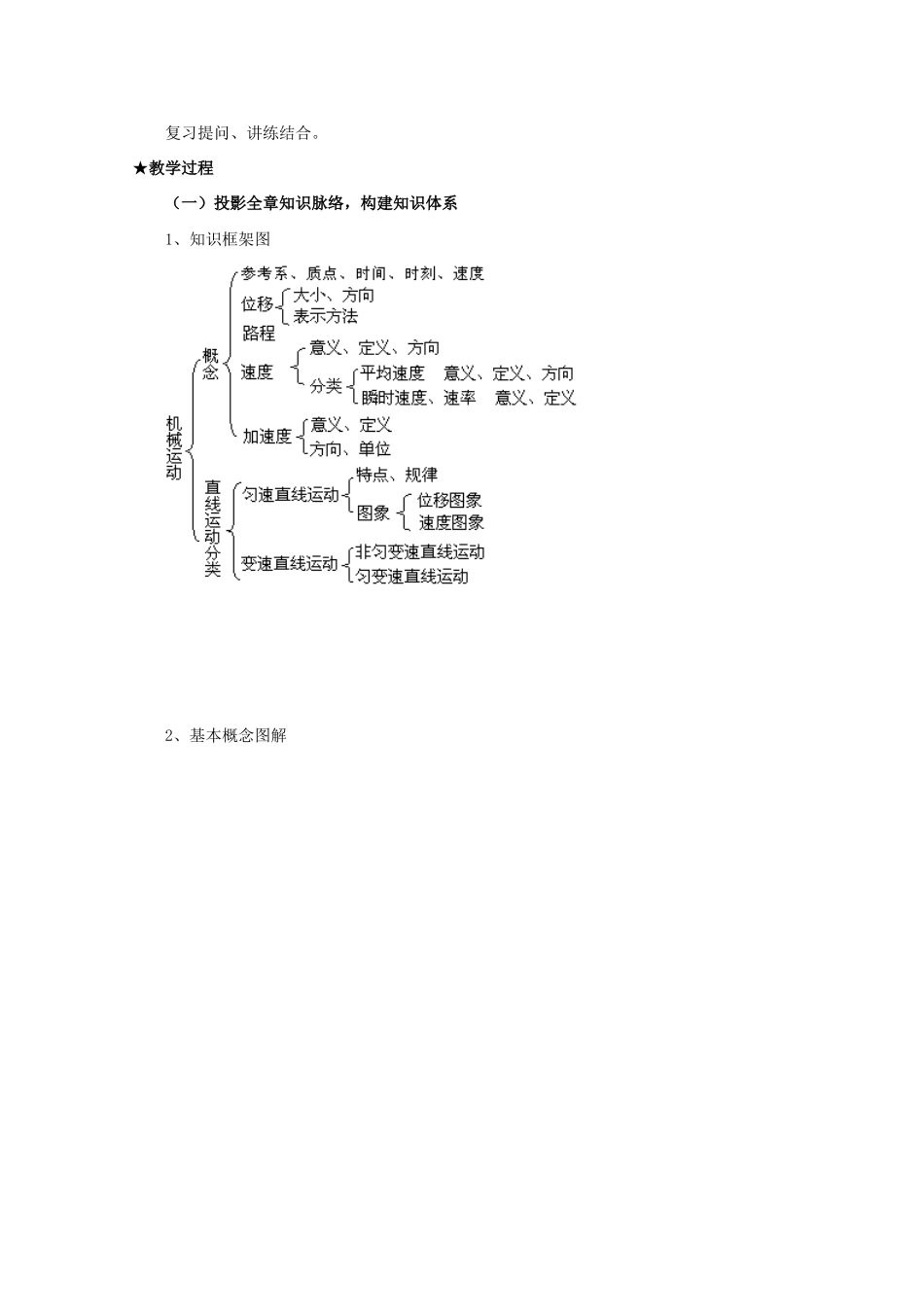 高中物理 第一章 运动的描述复习教案 新人教版必修1_第2页