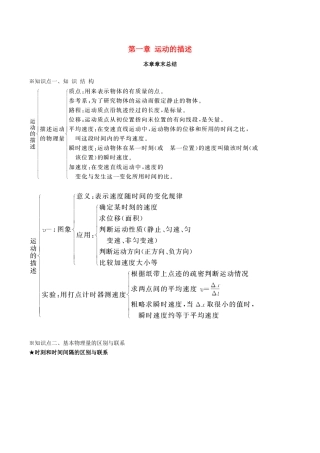 高中物理 第一章 运动的描述章末总结（讲）（基础版，含解析）新人教版必修1-新人教版高一必修1物理教案