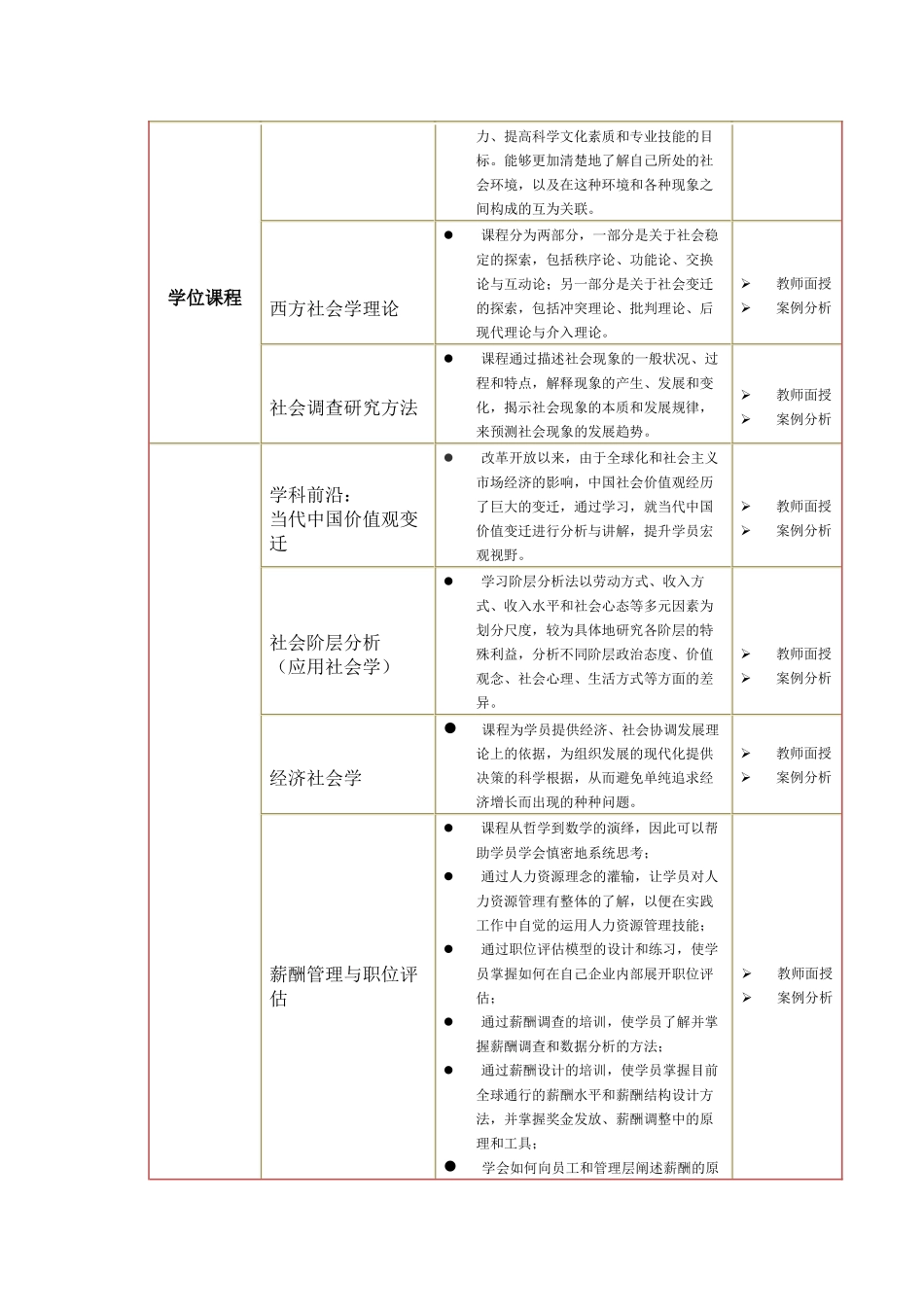 社会学专业管理社会学方向研究生课程进修班_第2页