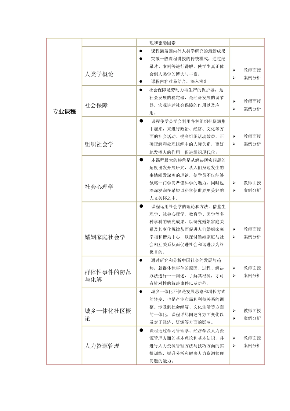 社会学专业管理社会学方向研究生课程进修班_第3页