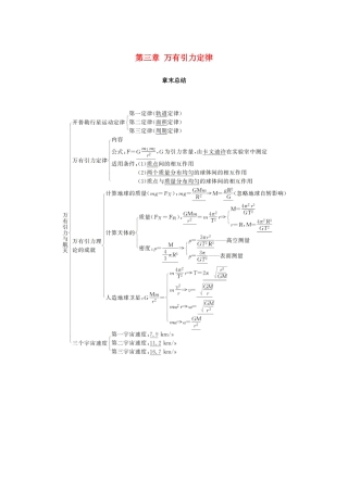 高中物理 第三章 万有引力定律章末总结学案 教科版必修2-教科版高一必修2物理学案