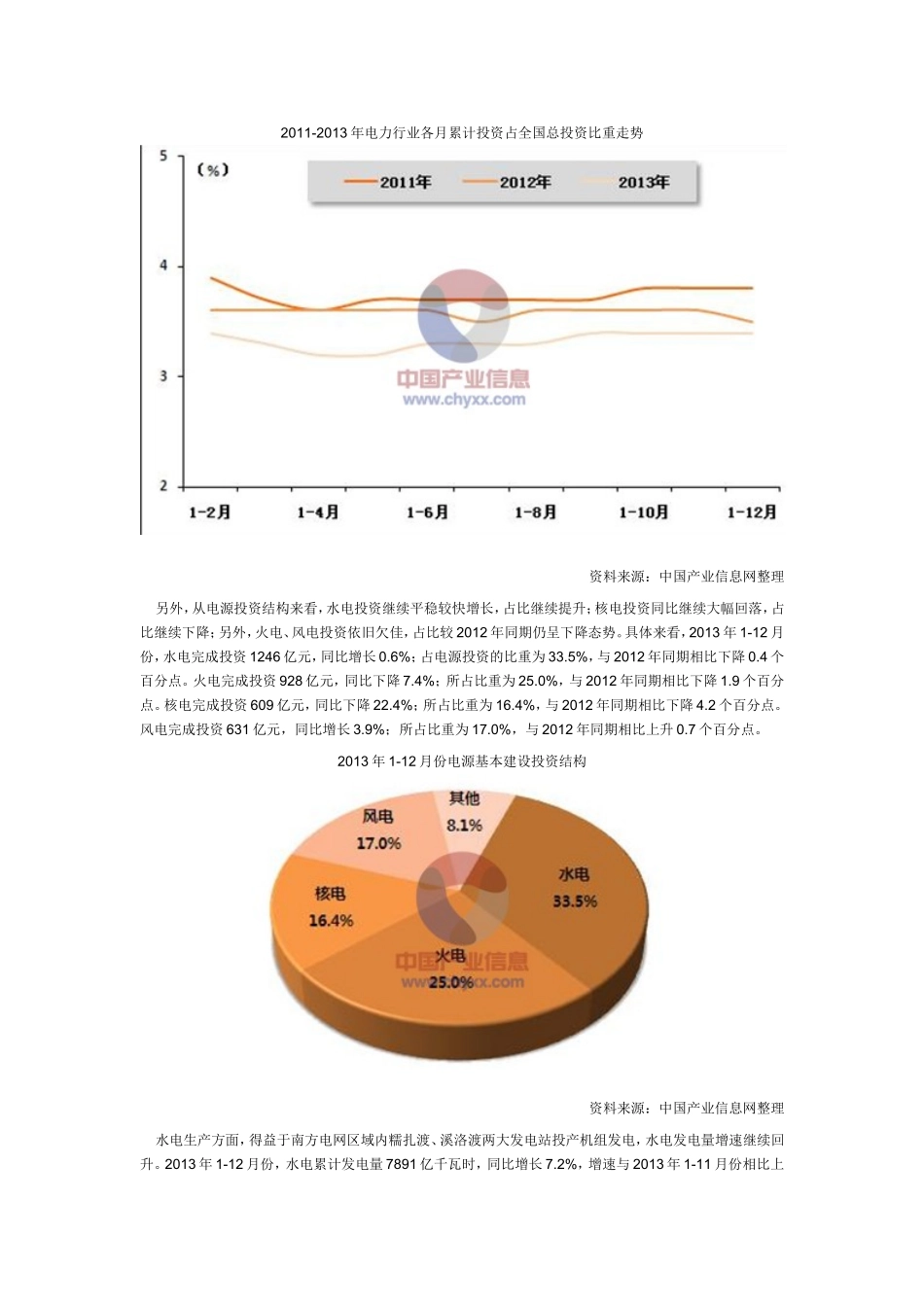 水力发电行业市场运行态势及投资前景预测报告_第2页