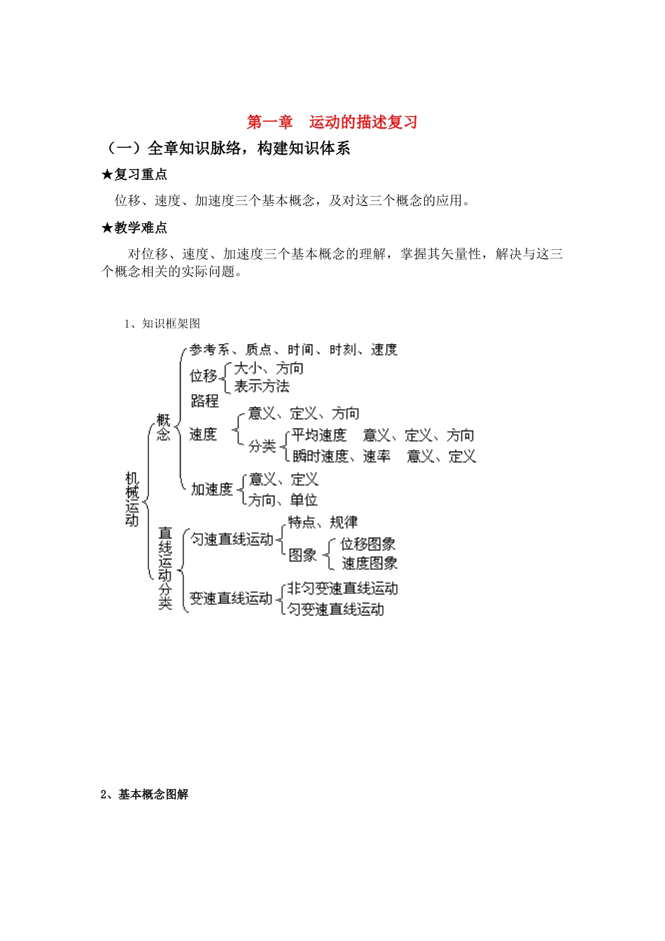 高中物理 第一章运动的描述复习教案 新人教版必修1_第1页