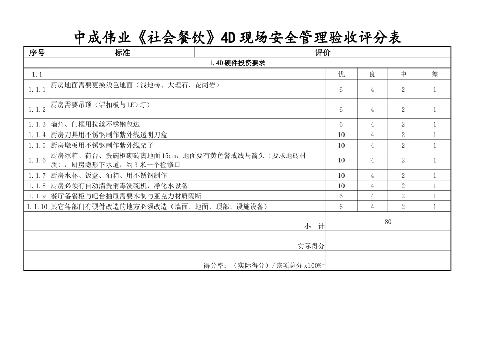 中成伟业《社会餐饮》4D现场安全管理验收评分表_第1页
