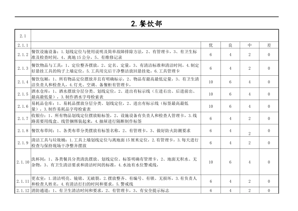 中成伟业《社会餐饮》4D现场安全管理验收评分表_第2页