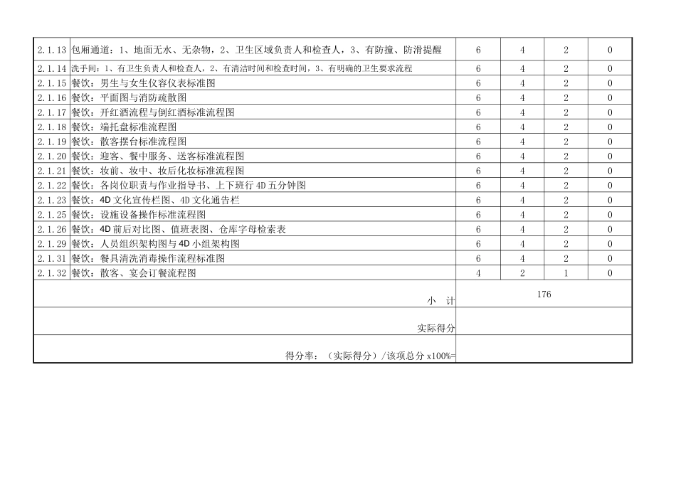 中成伟业《社会餐饮》4D现场安全管理验收评分表_第3页
