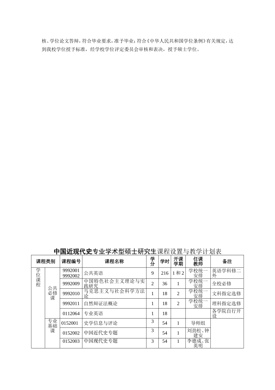 中国近现代史专业学术型硕士研究生培养方案_第3页