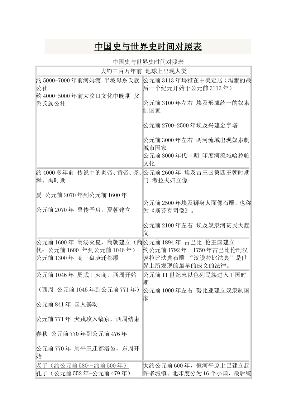 中国史与世界史时间对照表_第1页