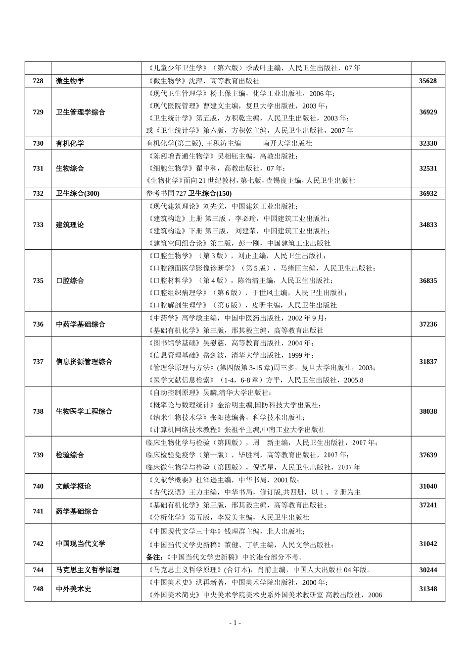 中南大学硕士生入学考试参考书目_第2页