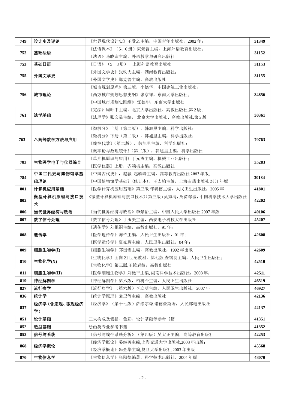 中南大学硕士生入学考试参考书目_第3页