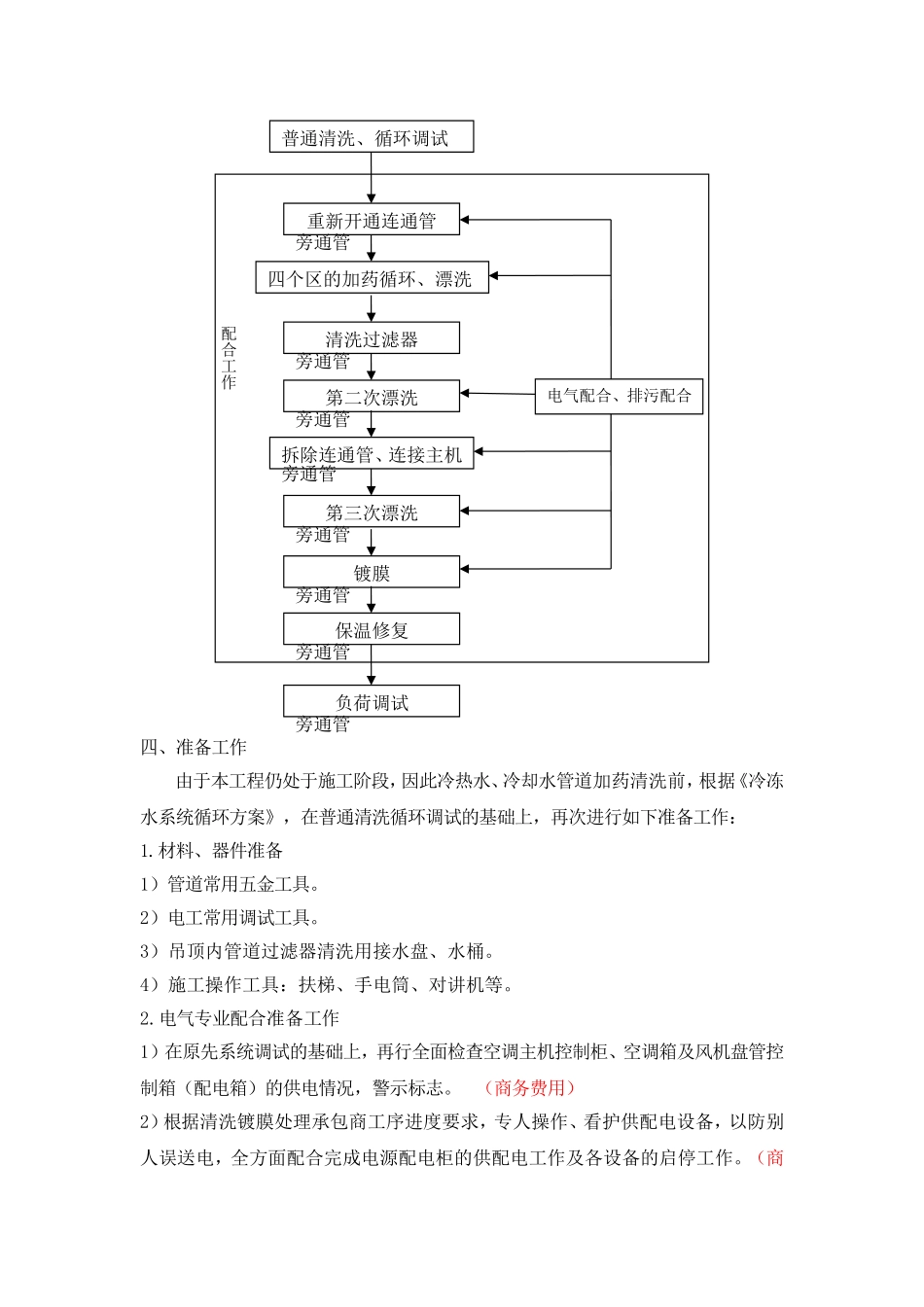 中润广场商业冷热水系统清洗镀膜配合措施方案_第2页