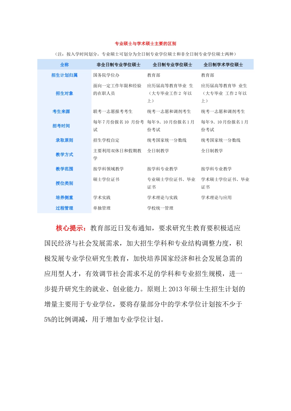 专业硕士与学术硕士主要的区别_第1页